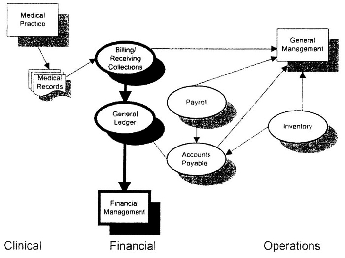 contempdialysis2000_figure1