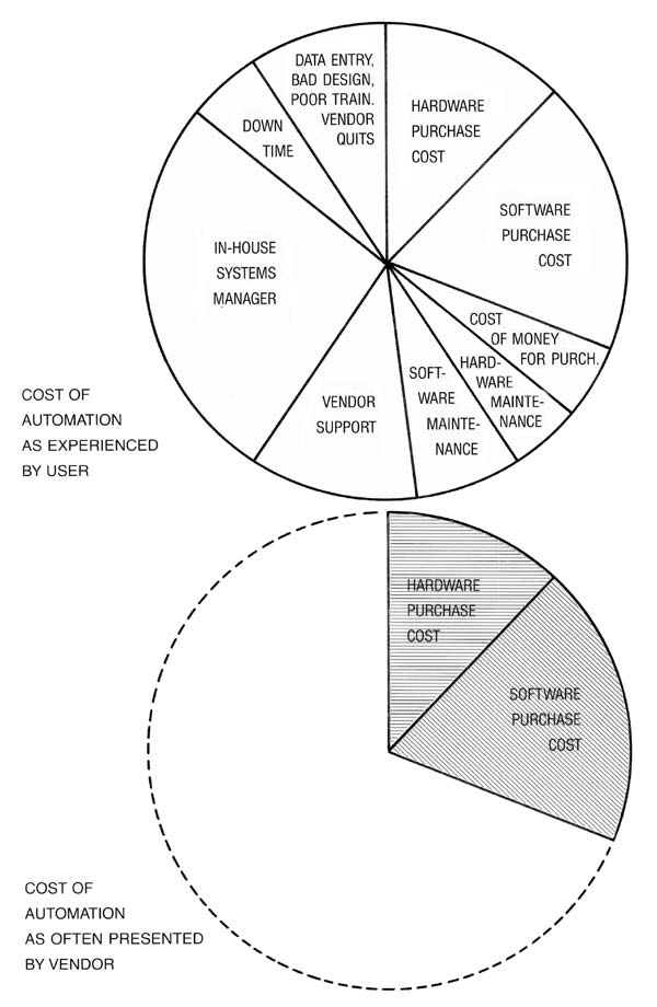 dialysistransplant1991_fig2