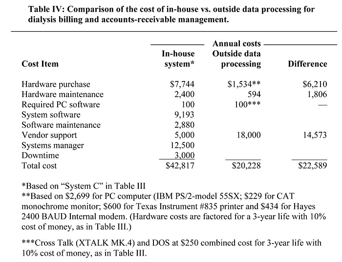dialysistransplant1991_table4